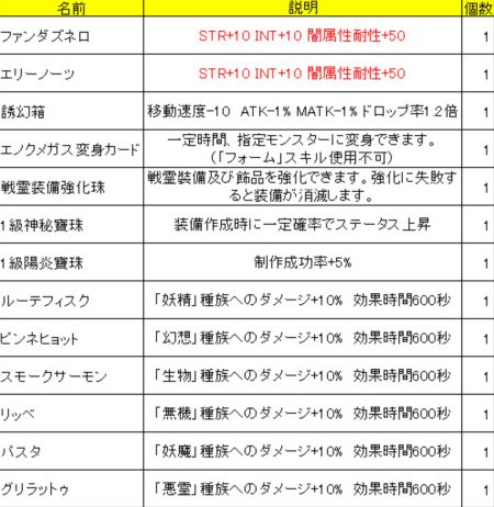 ꡼ No.004Υͥ / LEGEND of VALHALLAפǥåץǡȡ֥ߥ꥿ ڥꥦ ȥ פ»ܤˡ٥륭åפγ俷ޥåפɲäʤ