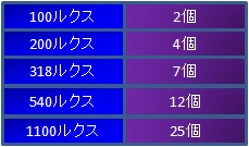 ꡼ No.005Υͥ / LEGEND of VALHALLAפǥåץǡȡ֥ߥ꥿ ڥꥦ ȥ פ»ܤˡ٥륭åפγ俷ޥåפɲäʤ