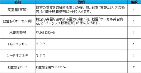 ꡼ No.016Υͥ / LEGEND of VALHALLAץƥ򽸤Ƹϥꤷ褦