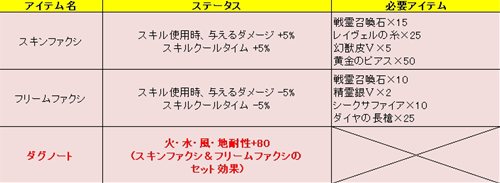 画像ギャラリー No.007のサムネイル画像 / 「LEGEND of VALHALLA」新戦霊装備が登場&製作専用アバターが2つ追加