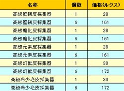 画像ギャラリー No.012のサムネイル画像 / 「LEGEND of VALHALLA」新戦霊装備が登場&製作専用アバターが2つ追加