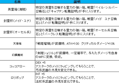 画像ギャラリー No.006のサムネイル画像 / 「LEGEND of VALHALLA」に日本オリジナル戦霊「ベイル・シルバー」が追加