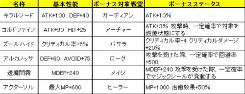 画像ギャラリー No.011のサムネイル画像 / 「LEGEND of VALHALLA」に日本オリジナル戦霊「ベイル・シルバー」が追加