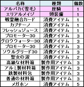 ꡼ No.008Υͥ / LEGEND of VALHALLAסָ1饤ͥɤץ쥼