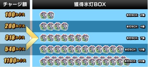 ꡼ No.012 | LEGEND of VALHALLAסʤǳ֥åȥפƾι餪