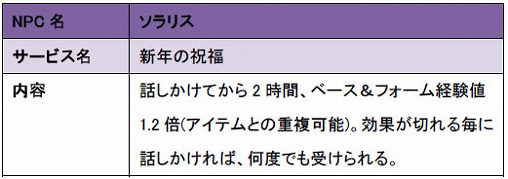画像ギャラリー No.006のサムネイル画像 / 「LEGEND of VALHALLA」,大晦日から「GMイベント」を開催