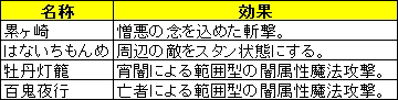 画像ギャラリー No.007のサムネイル画像 / 「LEGEND of VALHALLA」,アップデートを記念した3大キャンペーンを開催