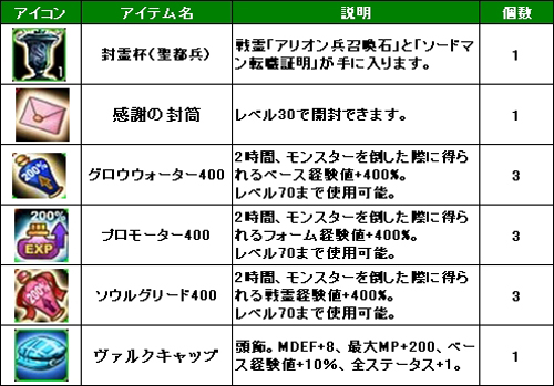 画像ギャラリー No.009のサムネイル画像 / 「LEGEND of VALHALLA」,アップデートを記念した3大キャンペーンを開催