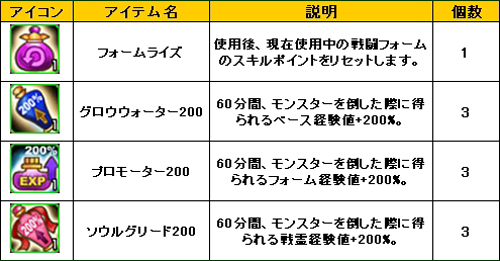 画像ギャラリー No.010のサムネイル画像 / 「LEGEND of VALHALLA」,アップデートを記念した3大キャンペーンを開催