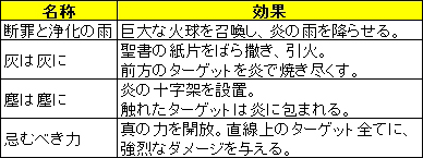 画像ギャラリー No.015のサムネイル画像 / 「LEGEND of VALHALLA」アタリは天国,ハズレは地獄な宝探しに挑戦しよう