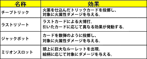 ꡼ No.015Υͥ / LEGEND of VALHALLA緿åץǡȡFairy valo Tanssi׼»ܷ