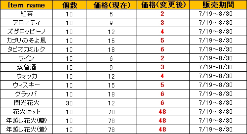 ꡼ No.005Υͥ / LEGEND of VALHALLAƥबåȤǼָꥻ
