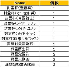 ꡼ No.006Υͥ / LEGEND of VALHALLAƥबåȤǼָꥻ