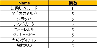 ꡼ No.008Υͥ / LEGEND of VALHALLAƥबåȤǼָꥻ