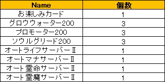 ꡼ No.009Υͥ / LEGEND of VALHALLAƥबåȤǼָꥻ