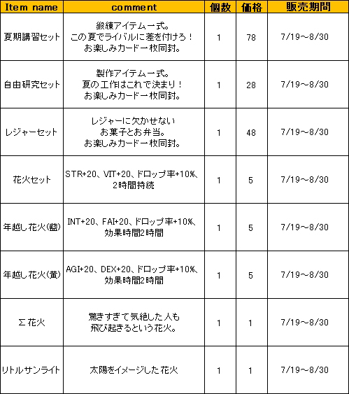 ꡼ No.011Υͥ / LEGEND of VALHALLAƥबåȤǼָꥻ