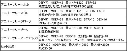 画像ギャラリー No.004のサムネイル画像 / 「LEGEND of VALHALLA」,1周年を記念した3つのキャンペーンがスタート