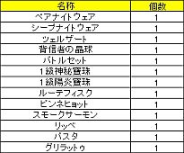 画像ギャラリー No.008のサムネイル画像 / 「LEGEND of VALHALLA」,1周年を記念した3つのキャンペーンがスタート