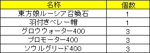 画像ギャラリー No.017のサムネイル画像 / 「LEGEND of VALHALLA」,1周年を記念した3つのキャンペーンがスタート