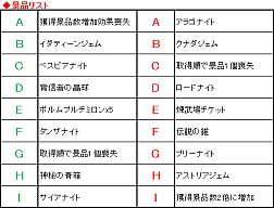 ꡼ No.004Υͥ / LEGEND of VALHALLAץޡ䥢ƥˡֿפɲ