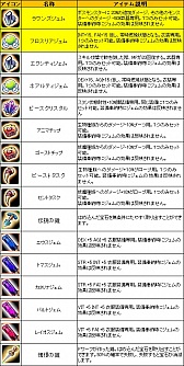 ꡼ No.003 | LEGEND of VALHALLAסƥ⡼˻ؾХо