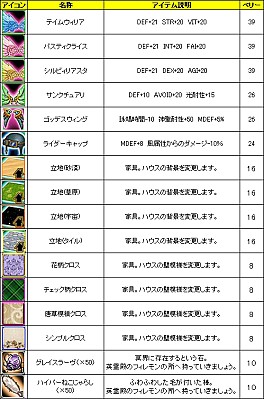 ꡼ No.016 | LEGEND of VALHALLAסƥ⡼˻ؾХо