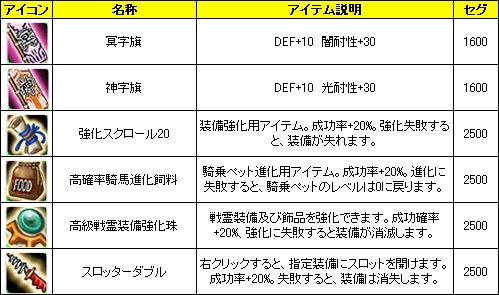 画像ギャラリー No.017のサムネイル画像 / 「LEGEND of VALHALLA」,アイテムモールに三柱神の背飾アバターが登場
