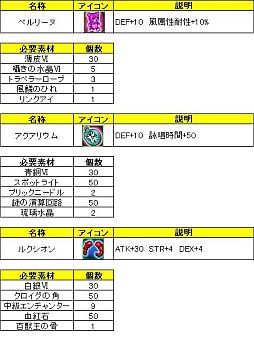 画像ギャラリー No.007のサムネイル画像 / 「LEGEND of VALHALLA」戦霊“カタリナ”も入手可能な期間限定イベント