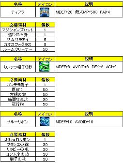 画像ギャラリー No.008のサムネイル画像 / 「LEGEND of VALHALLA」戦霊“カタリナ”も入手可能な期間限定イベント