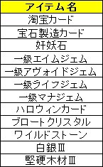 ꡼ No.006Υͥ / LEGEND of VALHALLAסܥꥸʥɤо