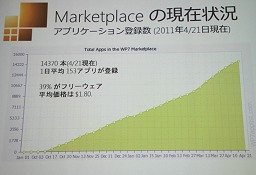 画像ギャラリー No.006のサムネイル画像 / 「Smart phone 2011 Spring」基調講演レポート。Windows Phone 7でXNAによる3Dゲームがヌルヌル動くデモも公開