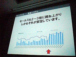 ꡼ No.024 | CEDEC 2012ɬפʤΤϥåݡʡ椫ޡȥեˤŬѤǤ륢ɥζ˰