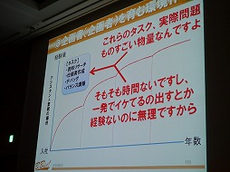 ꡼ No.030 | CEDEC 2013ϴ񤬥ܥĤˤʤΤȯˡͳߥåǤʤȤȤΩƤ롤ζ˰դȤϡ