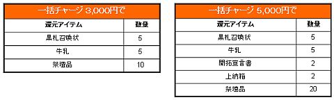 ���������꡼ No.003�Υ���ͥ������ / �֥����������ס���ͺ��٥�ξ徺�����⤤���50̾�˥����ƥ��£��