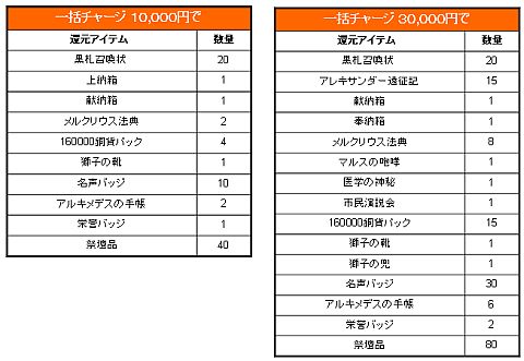 ���������꡼ No.004�Υ���ͥ������ / �֥����������ס���ͺ��٥�ξ徺�����⤤���50̾�˥����ƥ��£��