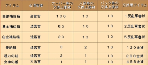 画像ギャラリー No.003のサムネイル画像 / 「カエサル帝国」,“反乱軍”を制圧し各種アイテムを手に入れよう