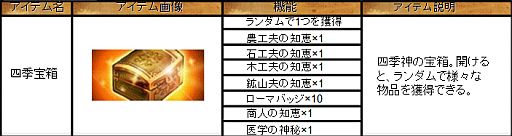 画像ギャラリー No.002のサムネイル画像 / 「カエサル帝国」,期間限定「四季神の祝福」が開催。春イベントは15日まで