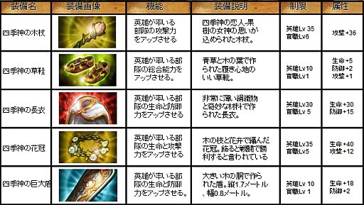 画像ギャラリー No.003のサムネイル画像 / 「カエサル帝国」,期間限定「四季神の祝福」が開催。春イベントは15日まで