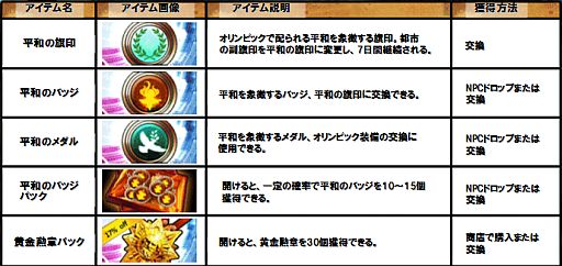 ꡼ No.008 | ֥סNPCˤָꥢƥФפ褦