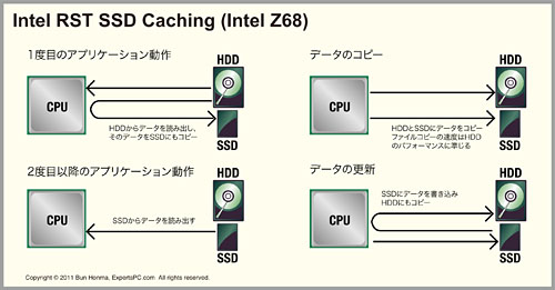 Intelのチップセットロードマップを確認 まもなく登場の Z68 から Sandy Bridge E 対応の X79 Ivy Bridge 対応の Z77 まで