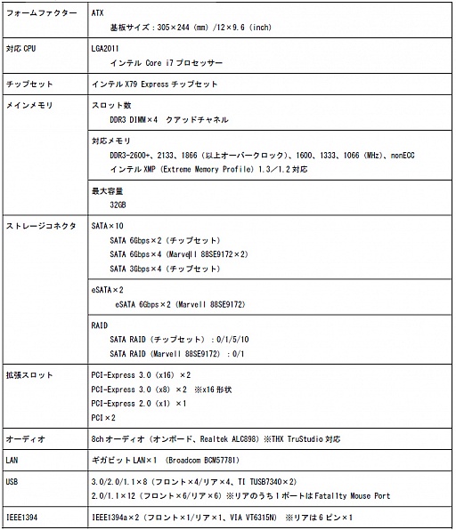 ꡼ No.002Υͥ / Fatal1ty֥ɤX79ޥܡɤASRockо졣ȯ323