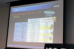 画像ギャラリー No.017のサムネイル画像 / MSI,「Ivy Bridge」対応のZ77搭載マザーなど7モデルを発表。従来の機能を継承しつつ,細かい部分を強化