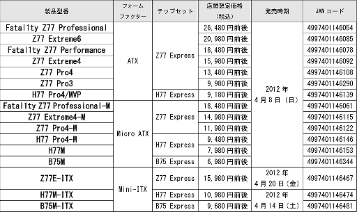 Z77ܤFatal1tyǥ3ʤʤASRockIntel 7ޥо