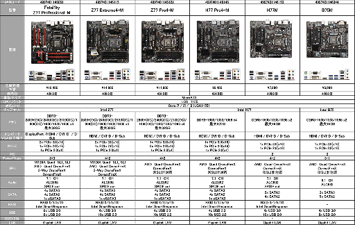 画像ギャラリー No.026のサムネイル画像 / Z77を搭載したFatal1tyモデル3製品などASRockのIntel 7マザーが登場