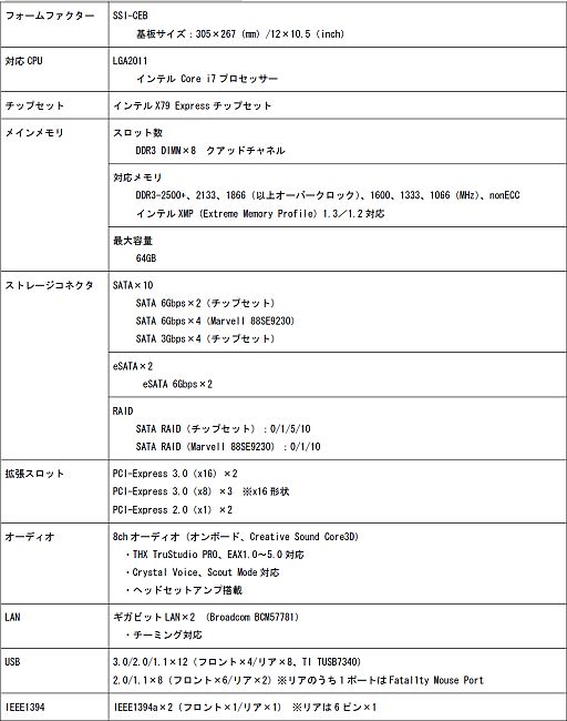 画像ギャラリー No.002のサムネイル画像 / Fatal1tyブランドのASRock製X79マザーにDIMMスロット8本モデルが加わる