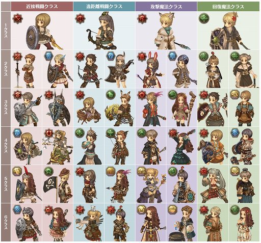 画像ギャラリー No.021のサムネイル画像 / 可愛らしい2Dグラフィックスと意欲的なシステムが取り入れられた「Tree of Savior」がついにお披露目。大盛況のクローズドβテストをレポート