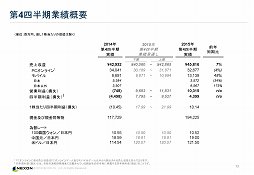 ���������꡼ No.006�Υ���ͥ������ / 2016ǯ�����ܻԾ�˸����ơ�Tree of Savior�פ�ֻ�Ԣ�������� Online�פʤɤ��������ͥ������2015ǯ����4��Ⱦ���軻ȯɽ����ݡ���