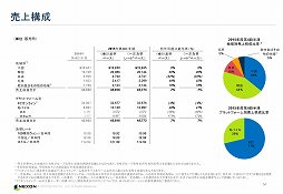 ���������꡼ No.007�Υ���ͥ������ / 2016ǯ�����ܻԾ�˸����ơ�Tree of Savior�פ�ֻ�Ԣ�������� Online�פʤɤ��������ͥ������2015ǯ����4��Ⱦ���軻ȯɽ����ݡ���