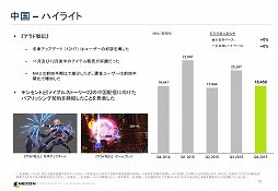 ���������꡼ No.008�Υ���ͥ������ / 2016ǯ�����ܻԾ�˸����ơ�Tree of Savior�פ�ֻ�Ԣ�������� Online�פʤɤ��������ͥ������2015ǯ����4��Ⱦ���軻ȯɽ����ݡ���