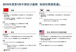 ���������꡼ No.013�Υ���ͥ������ / 2016ǯ�����ܻԾ�˸����ơ�Tree of Savior�פ�ֻ�Ԣ�������� Online�פʤɤ��������ͥ������2015ǯ����4��Ⱦ���軻ȯɽ����ݡ���